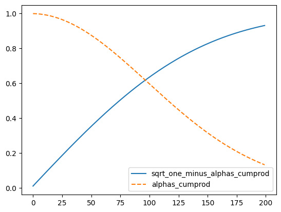 ../../../../_images/ai_robotics_deep_learning_diffusion_models_notebooks_annotated_native_ddpm_impl_27_1.png