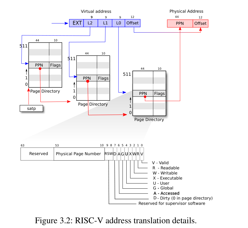 ../../../../_images/hierarchical_page_tables.png
