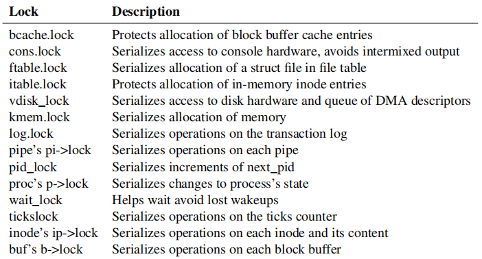 locks in xv6