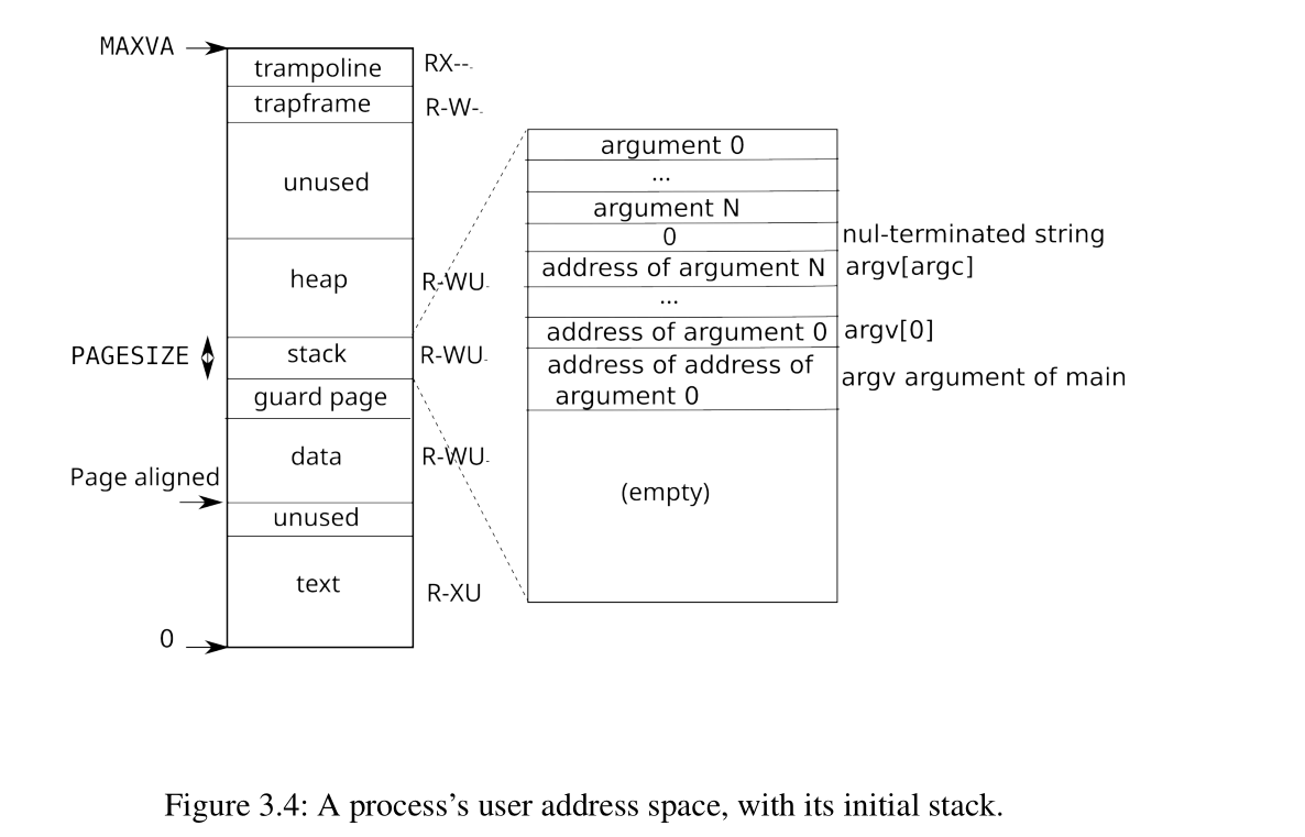 ../../../../_images/process_address_space.png